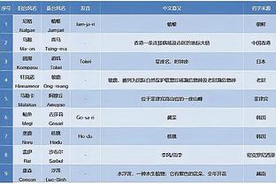 泰晤士：英格兰女足门将球衣很快售罄，耐克最初拒绝生产